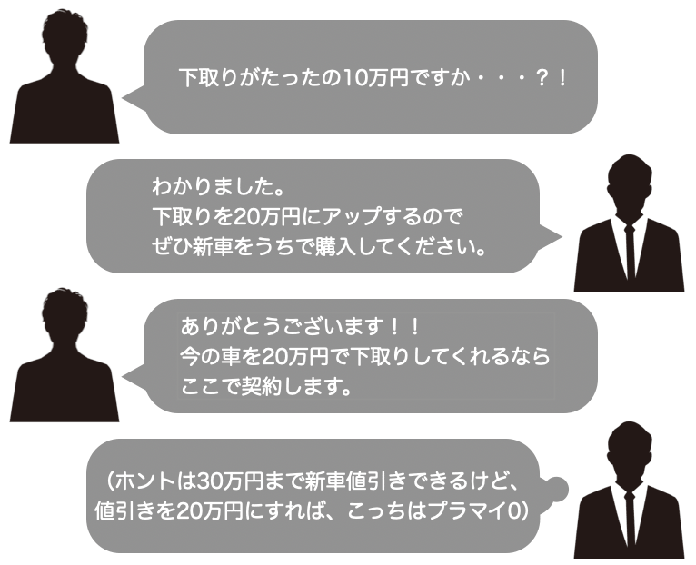 10年落ちの車を売るならどこがいい 年式の古い車を高く売る方法 クルトク